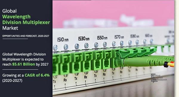波長分割マルチプレクサ（Wdm）市場は2027年までに58.5億ドルに達すると推定される 