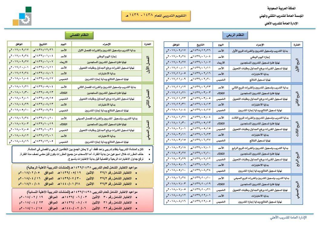 Examies of the General Organization for Technical and Vocational Training 1443 