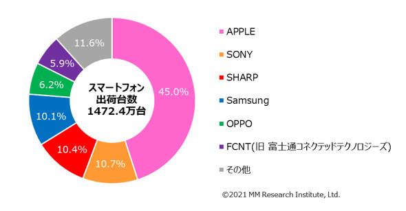 2万円台の“エントリースマホ”が増えている理由　割引でほぼ0円、3G停波の影響も：石野純也のMobile Eye（1/3 ページ） 