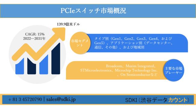 世界のパワーバンク市場ーエネルギー源別（電気、太陽光）、容量別、配電チャネル別（オンライン、オフライン）、バッテリータイプ別、エンドユーザー別、および地域別ー予測2022ー2030年 