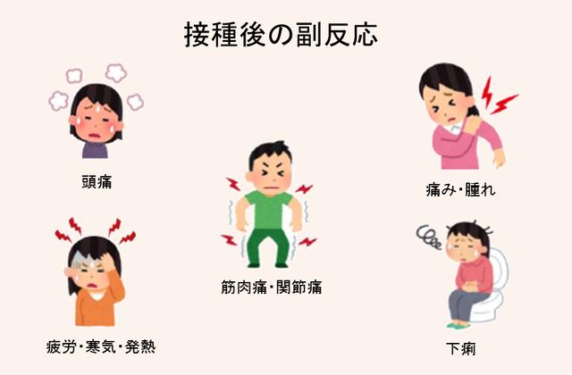 腕に痛み・発熱…知っておきたいワクチン副作用