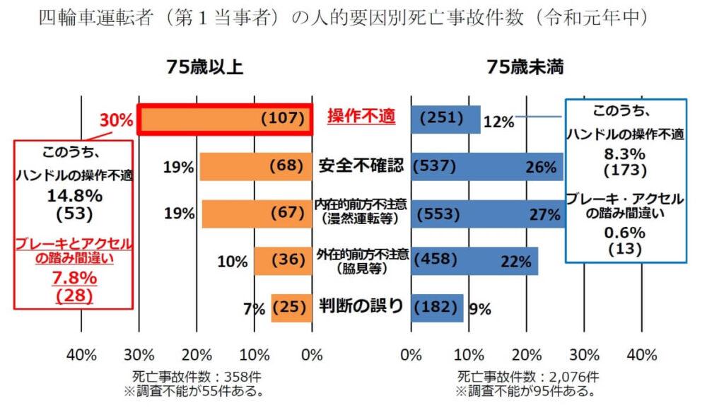 What is a support car limited license? Elderly Will it be a license that solves the hidden problems of drivers?