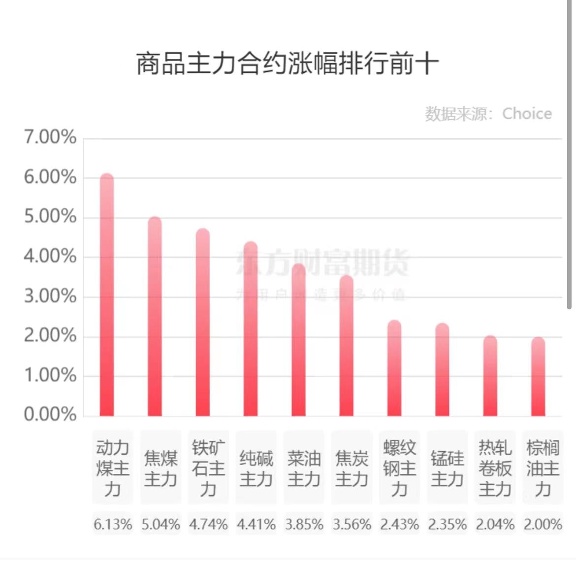 煤价创新高 煤电之忧何解？