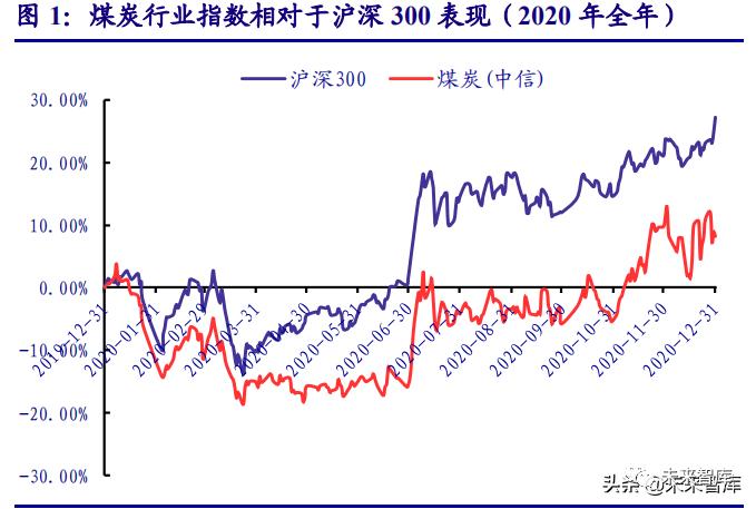 Soton Shinko 煤电之忧何解？ 