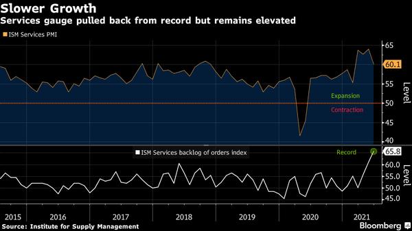 米ＩＳＭ製造業景気指数、8月は59.9　予想外に上昇 