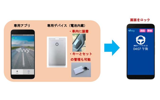 スマホの「ながら運転」を防止　損保ジャパンがソリューションを提供 