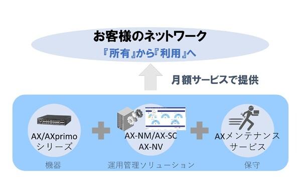  アラクサラ、ネットワークインフラ利用サービス「ALAXALAネットワークサービス」の提供開始