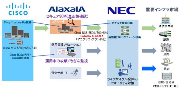  アラクサラ、ネットワークインフラ利用サービス「ALAXALAネットワークサービス」の提供開始 