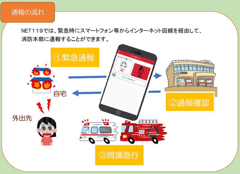 Net119（緊急通報システム）はじめました