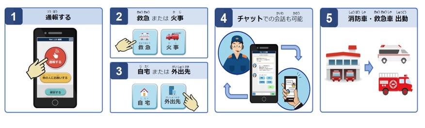 Net119 (emergency call system) welcome 