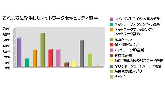 中国の無線LANセキュリティ事情の今 