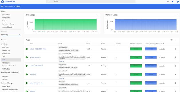 Kubernetesアプリケーションのモニタリングことはじめ