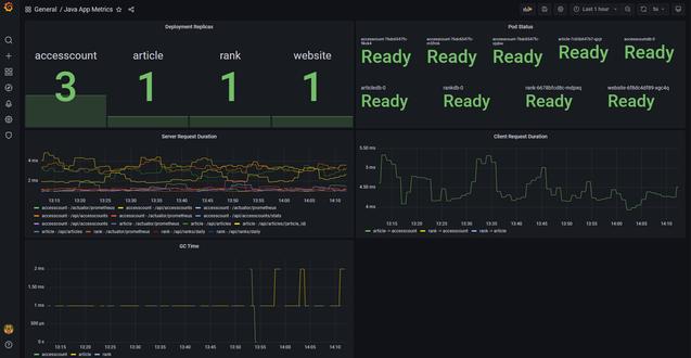 Kubernetesアプリケーションのモニタリングことはじめ 