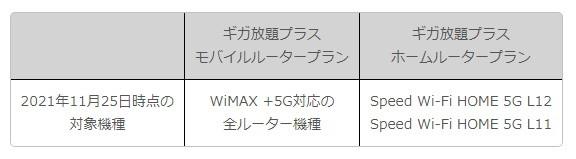 UQ WiMAX ＋5Gの「ギガ放題プラス」が11月25日から新プランに移行　旧プランは受付終了へ 