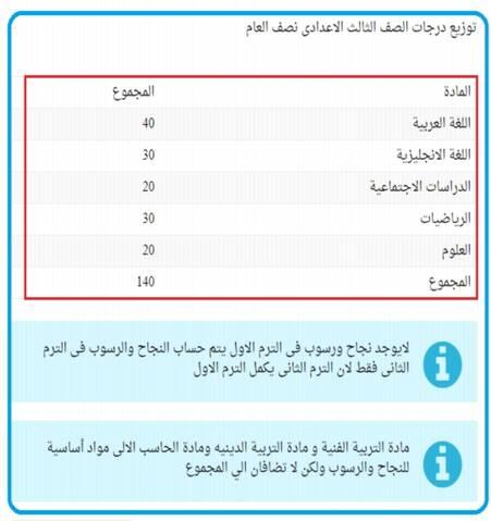 المجموع الكلي للصف الثاني الإعدادي 2022 وتوزيع الدرجات