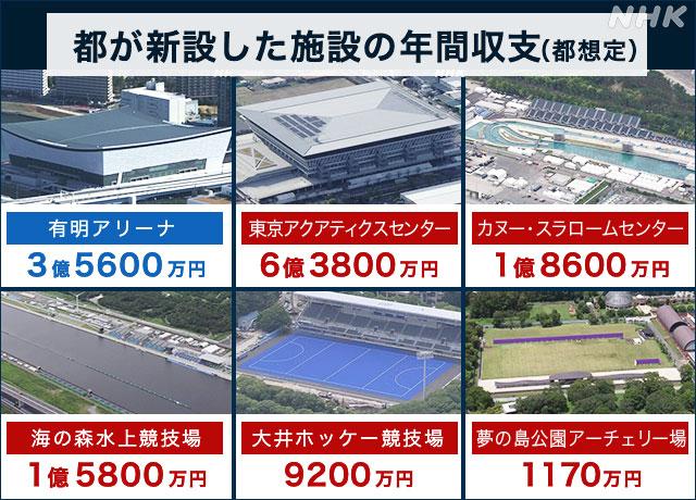 オリンピックの施設 “負の遺産”にしないために 