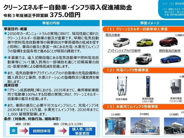 電気自動車・プラグインハイブリッド車などの購入に最大250万円を補助へ