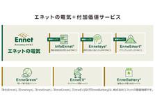 EV導入・運用サポートEnneEV®（エネーブ）の特設サイトを公開 