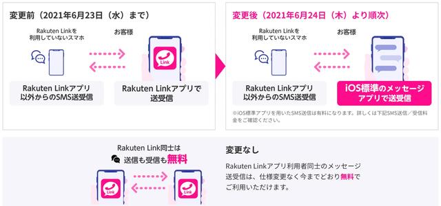 楽天モバイル、専用コミュニケーションアプリ「Rakuten Link」のiOS版を6月24日より順次仕様変更！SMSはRakuten Link以外の相手だと送信有料に - S-MAX 