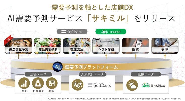 ソフトバンクと日本気象協会、携帯位置情報と気象データによる需要予測 