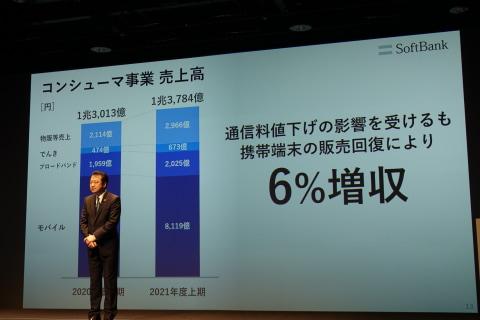 携帯料金値下げの影響は260億円、インフラ整備へ影響の可能性も――ソフトバンク、22年3月期Q2は増収減益 