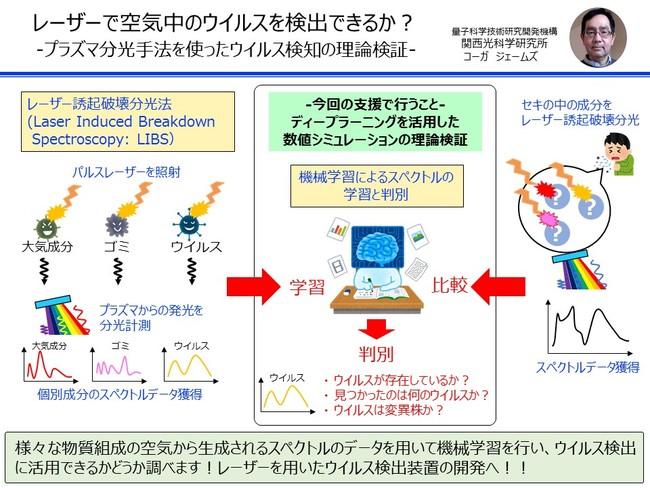 レーザーで空気中のウイルスを検出できるか？