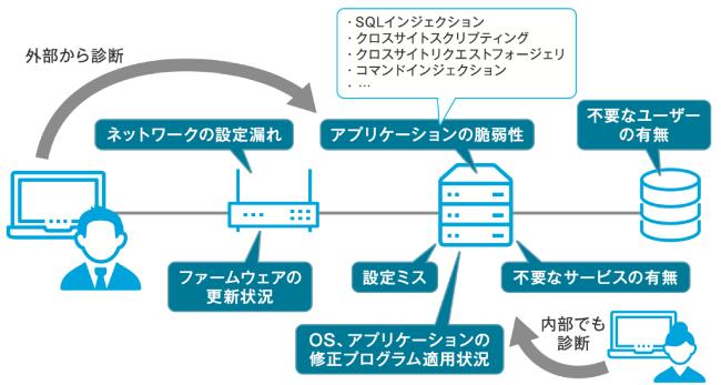 WAFの基礎知識 