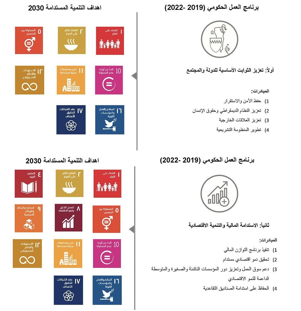 تقرير ديوان الرقابة المالية والإدارية 2020/2021 