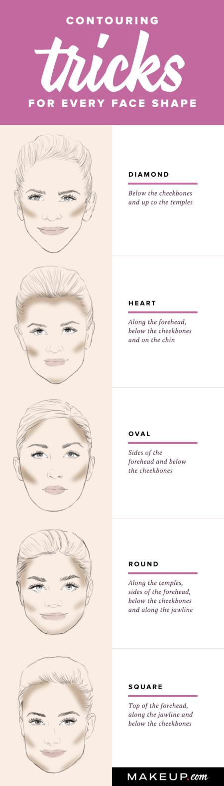 Beauty Tips for Every Face Shape 