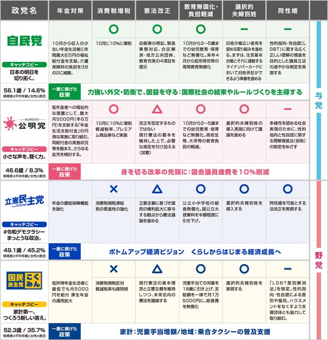 ニュース 「ブラック校則」を解決しようとしている政党はどこか？「学校政策」の公約比較【衆院選2021】 