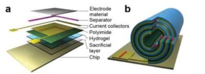  Scientists Invent Tiny Battery for Smallest Computer In the world .. 0.04 milliliters 