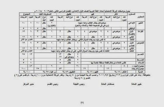 Distribution of Grades of First Preparatory Grade 2022 First Term the second and the total of how many? ></p><h3>Explanation of the first lesson, studies for the first year of middle school, second term 2022</h3><h2 id=