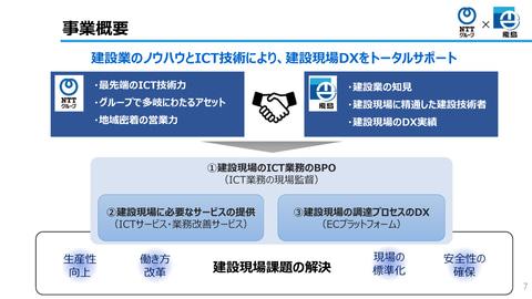 ニュース 飛島建設とNTT東日本、NTTの3社が建設業のDXを推進へ　新会社「株式会社ネクストフィールド」を設立 