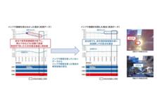 ITS Connectが路側インフラのAI化に貢献