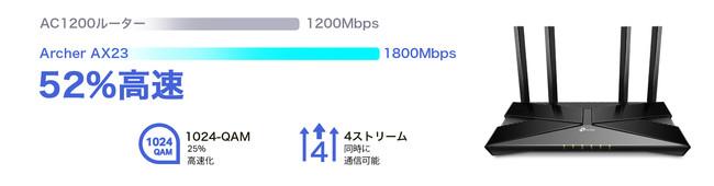 《8千円台で登場》IPv6 IPoE対応デュアルバンドWi-Fi 6ルーター「Archer AX23」 2月3日（木）発売 