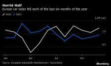 China "New Energy Car" The strong performance is not wiped out by the lack of anxiety, and production has not been able to keep up with demand due to a shortage of semiconductor