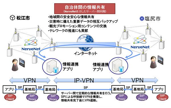 IoTで災害の予兆検知　首都圏、官民連携で実験 