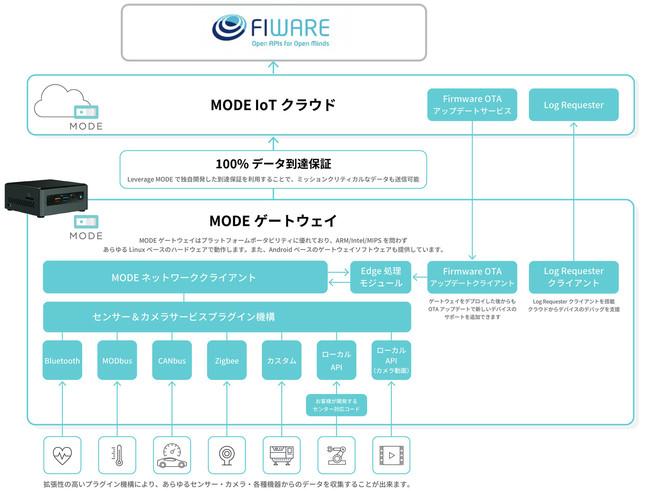 【業界初】異なる帯域のWi-Fi回線冗長化で監視カメラ映像が途切れない 