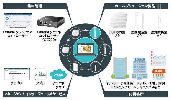  TP-Linkの業務用製品は、快適な無線LAN環境をコスパ良く作れる 