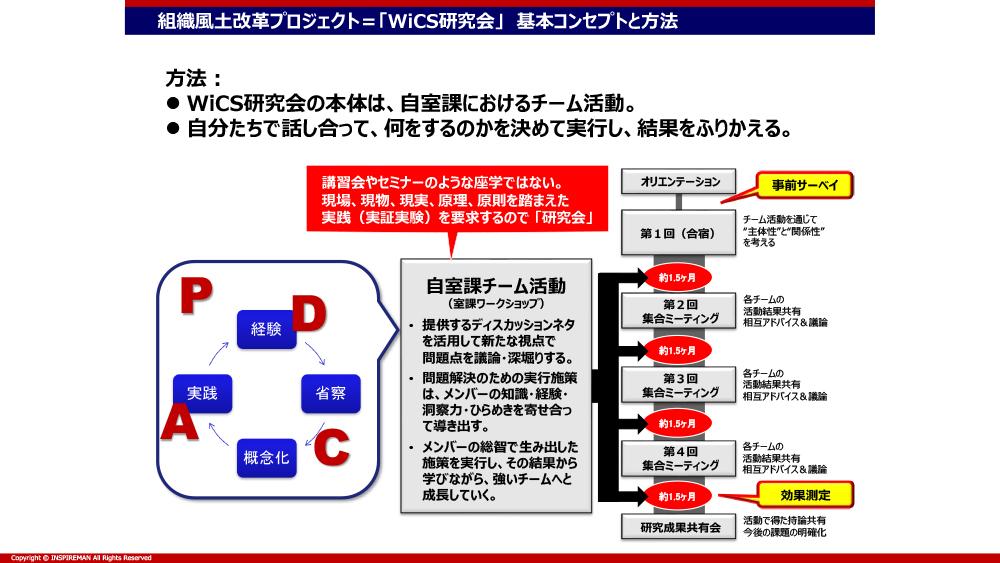 「下からフィードバックを受ける姿勢」を、
いかに持てるか？
素直であることがすごく大事だという、
とある上長の学び 