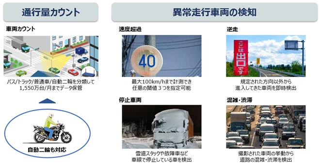 OKI, "AISION® Vehicle Sensing Ver.2", which instantly detects traffic congestion, stuck vehicles, etc. with video AI monitoring, is now on sale