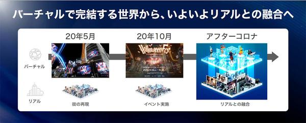この1年で激変したKDDIのコンシューマー向け戦略、その狙いを聞いた 