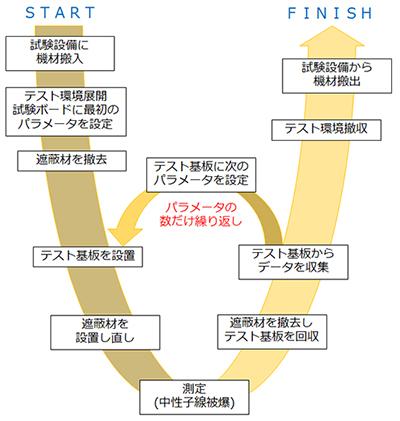 宇宙空間から降り注ぐ放射線が身の回りの機器に与えている影響とは 