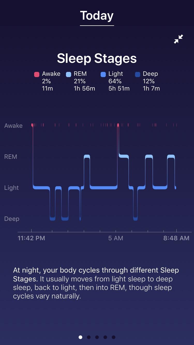 Smart watch sleep tracker Does it exist?