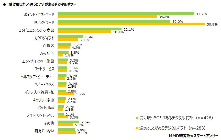 2021年版：スマートフォン利用者実態調査 