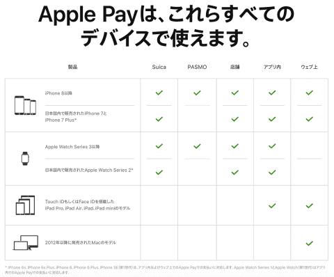 Apple PayのVisa対応、なぜここまで時間がかかったのか 