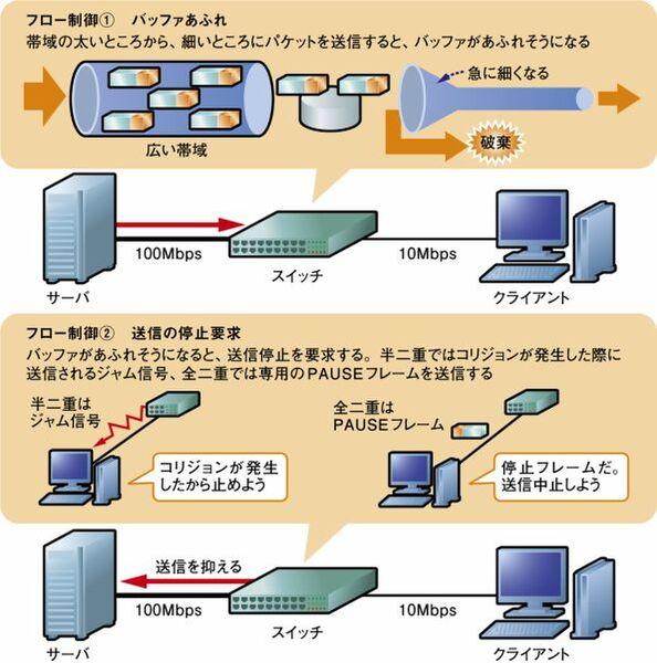  高価な企業向けスイッチはここがすごい！ 