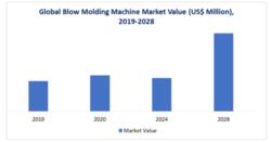  ハンズフリーパワーリフトゲート市場は2030年まで年平均成長率7.9％で成長する見込み  