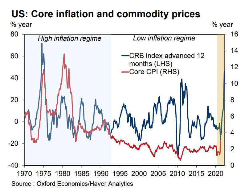 Pakistan, inflation 18%