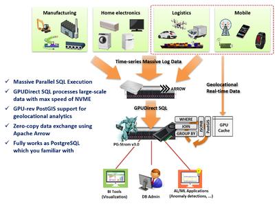 PG-Strom v3.0をリリース 企業リリース